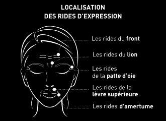 Les rides d’expression : quelles solutions pour les atténuer ? 13